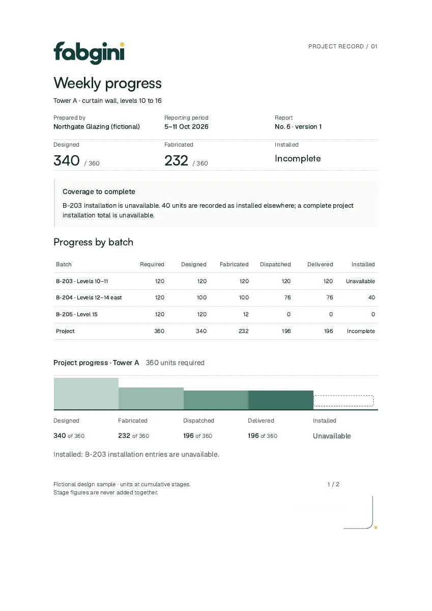 The fictional weekly report at the end of the record