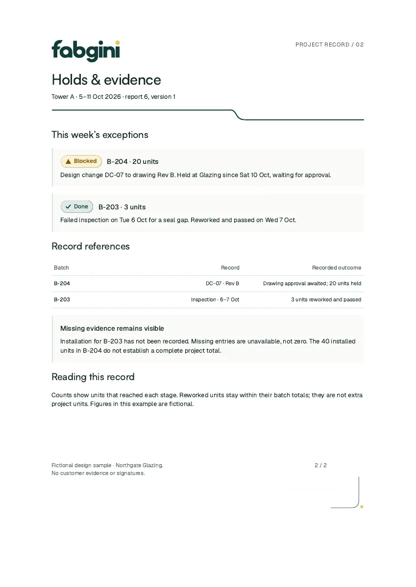 Holds and supporting entries in the fictional weekly progress report